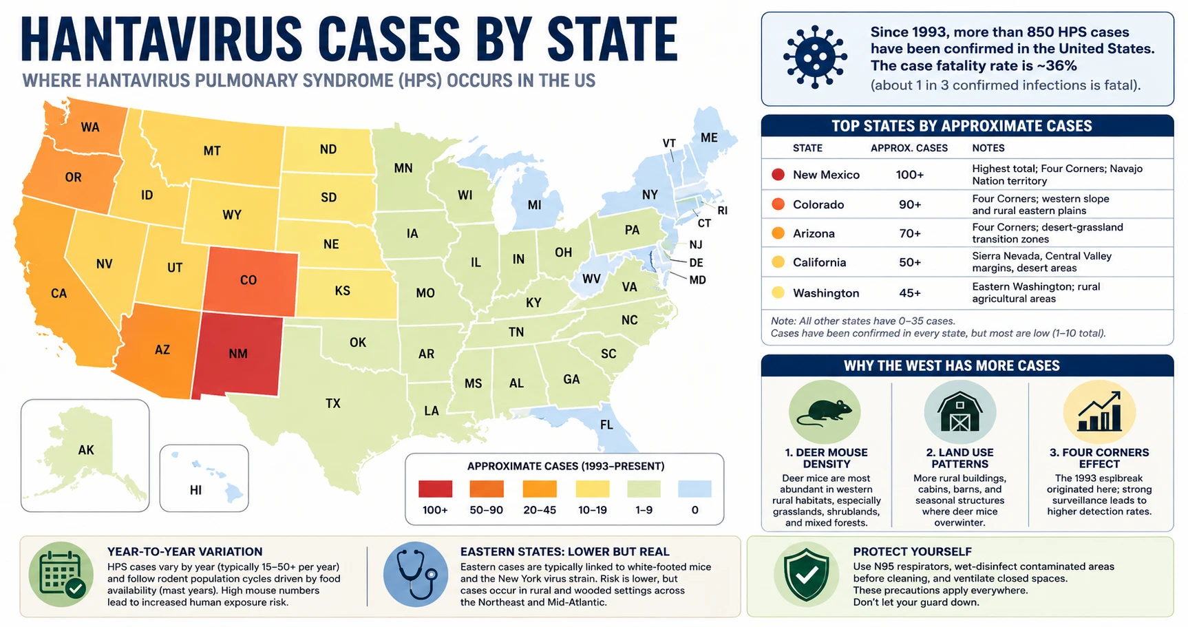 US map showing hantavirus case distribution by state — highest concentration in western and Four Corners states, lower but present in eastern states