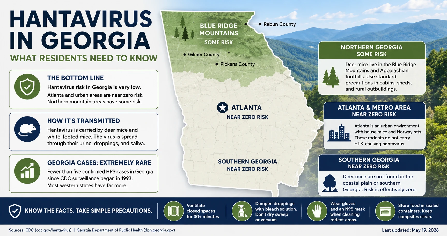 Georgia map showing the Blue Ridge mountain region in northern Georgia with some hantavirus risk, contrasted with Atlanta and southern Georgia where risk is near zero