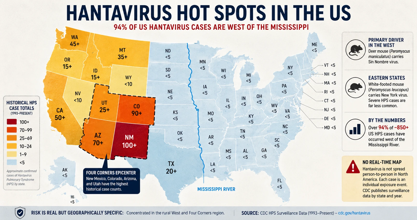 Map of the United States showing hantavirus case distribution — concentrated in western states, with the Four Corners region having the highest density