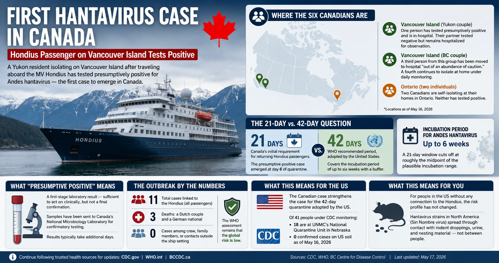 Map showing Vancouver Island, British Columbia, where Canadian MV Hondius passengers are isolating after hantavirus exposure